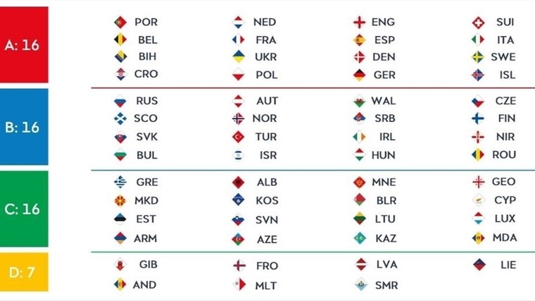 Download International Uefa Nations League Results Gif